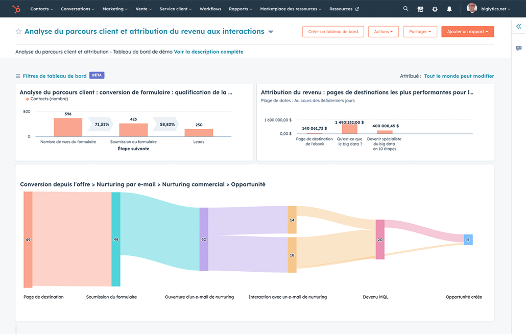 Outil de reporting marketing avancé avec attribution multi touch