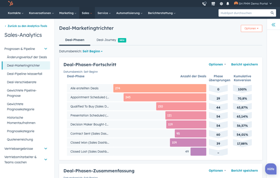 Sales Analytics Software mit Balkendiagramm