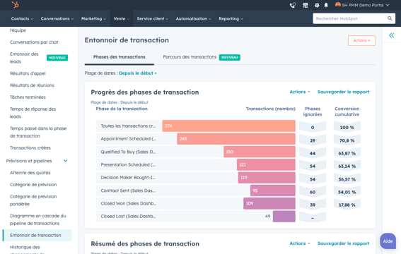 Phases de l'entonnoir des transactions dans le tableau de bord des analytics des ventes 