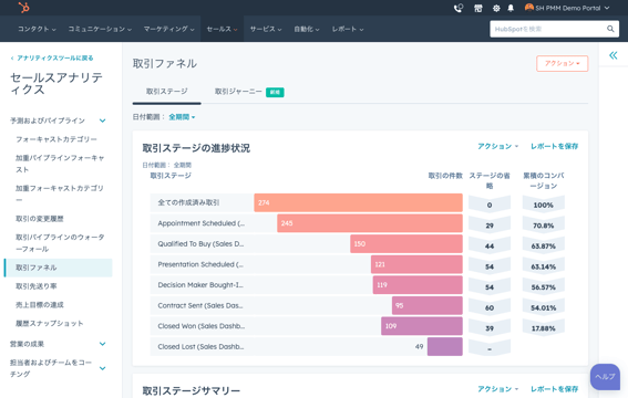 セールス アナリティクス ダッシュボードで取引のファネルレポートが表示されているHubSpotのユーザーインターフェイス 