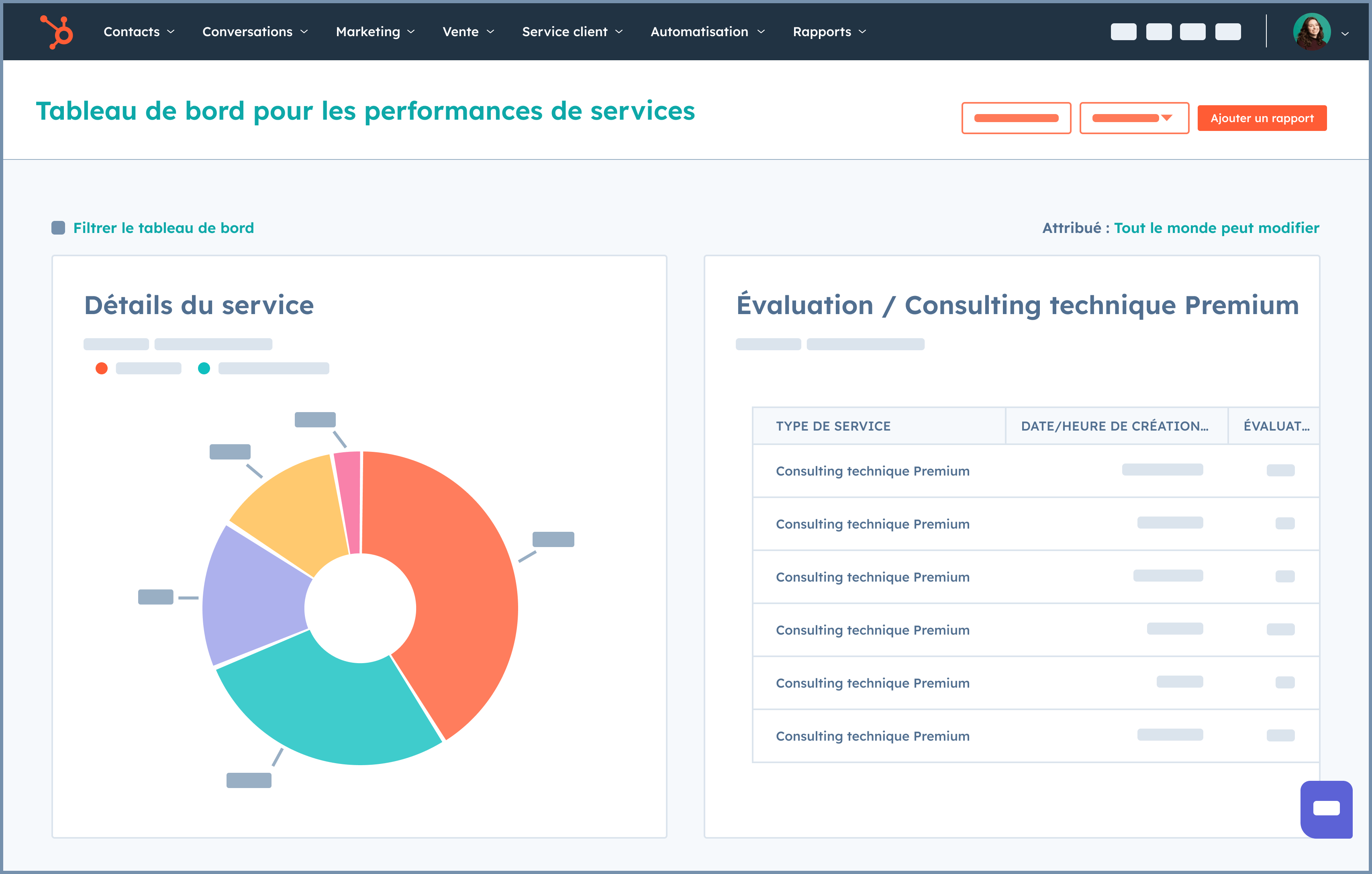 Tableau de bord de performance du Service Hub