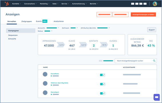 Werbeanzeigen von HubSpot werden analysiert