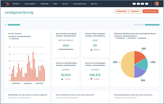 Leadgenerierung Dashboard in der HubSpot Software