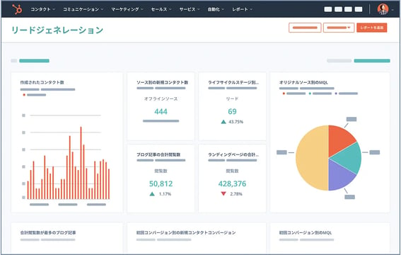 Marketing Hubリードジェネレーション