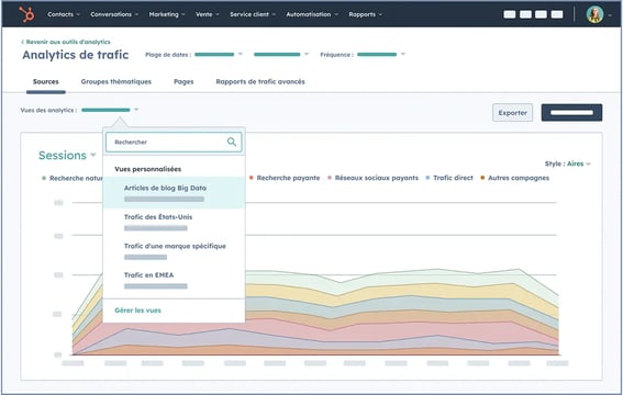 Analyse de trafic pour le blog