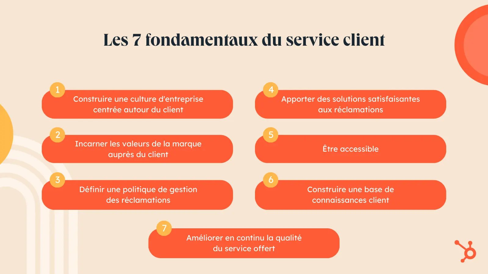 Les 7 fondamentaux pour atteindre l'objectif du service client