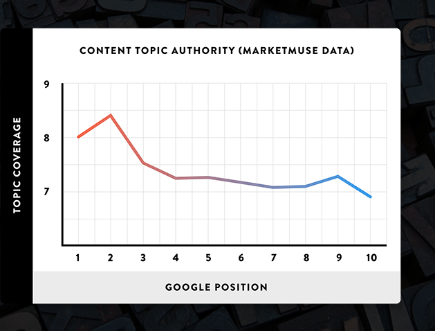 content topic authority