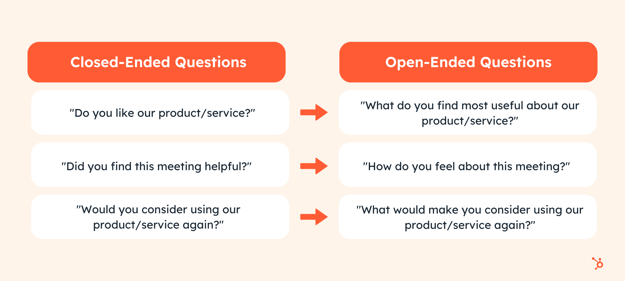 open ended vs closed ended questions