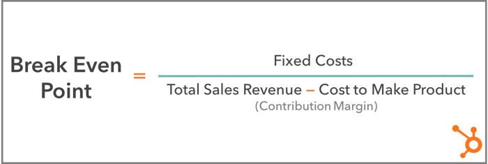 Break even point formula