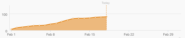 plotting performance against previous benchmarks