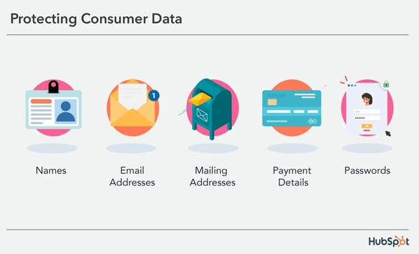 Protecting Consumer Data