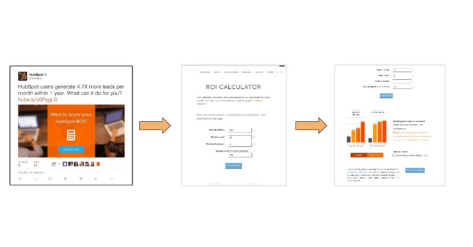 ROI Calculator