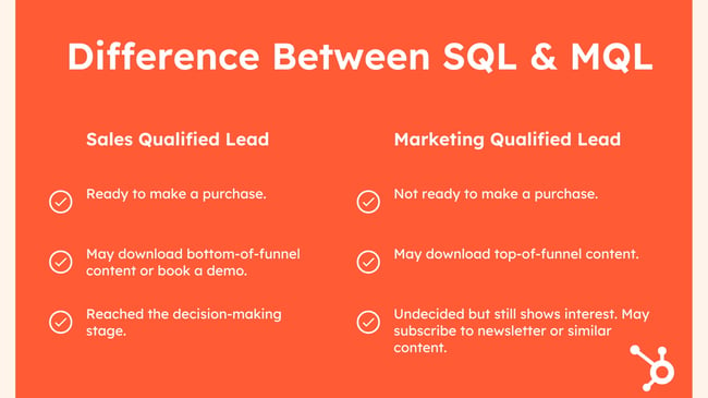 difference between mql and sql chart