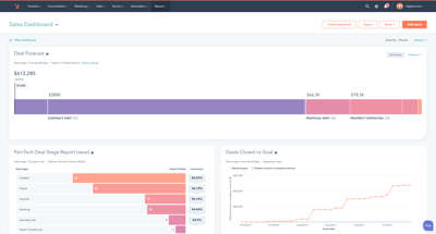 CRM HUBSPOT dashboard. Бесплатный экспорт данных из HUBSPOT. Salesforce sharing and visibility Designer.