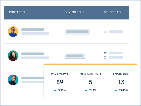 SalesHub_Contacts Abstracted