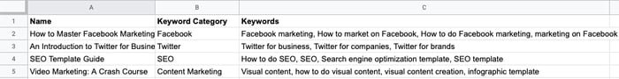 Example of an SEO audit. 