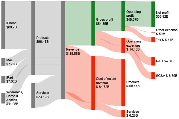 Sankey Diagram