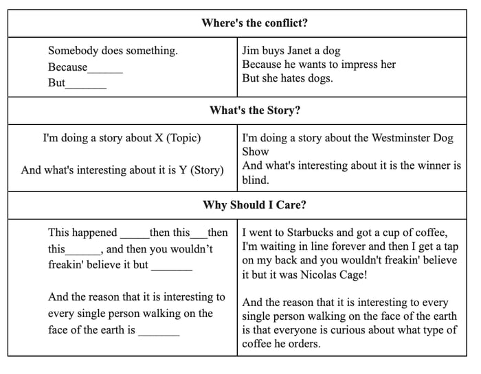 Three example focus sentences