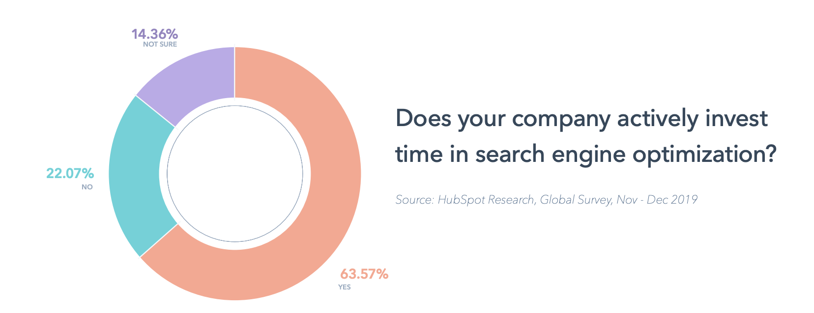 Marketing today. Time to invest. Immaterial Company Actives. Marketing Investors adapt to Consumer trends.