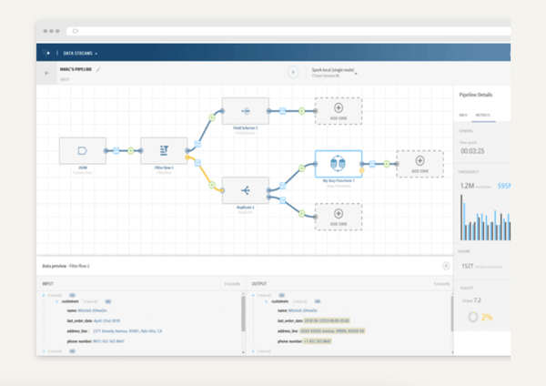 talend open studio - logiciel d'analyse de la qualité des données