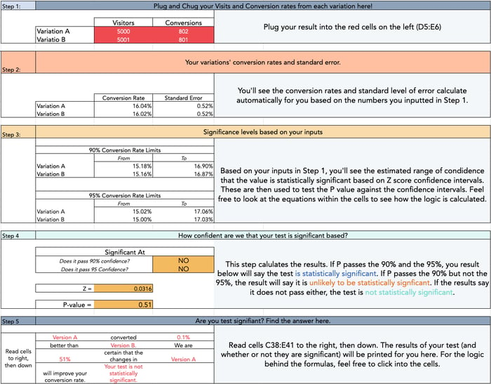 ab significance calculator