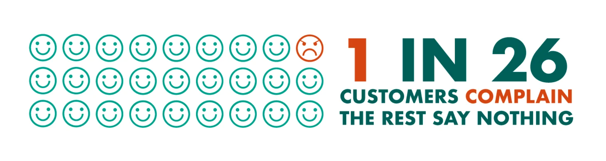 customer feedback management: why customers leave