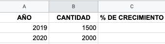 cálculo porcentaje de crecimiento excel