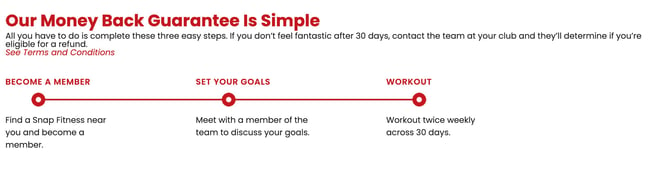 Snap Fitness Guarantee