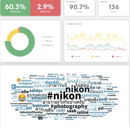 share of voice tools Talkwalker