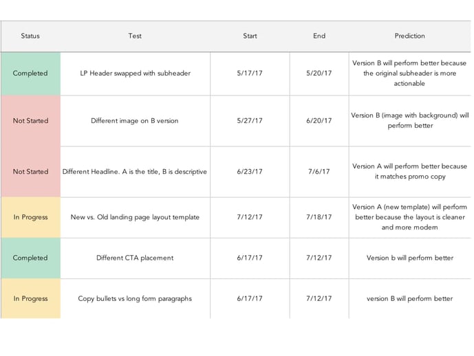 An image showing HubSpot’s free A/B Test Tracking Kit