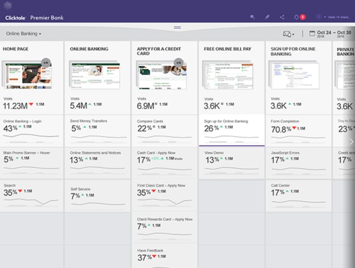 clicktale form analytics tool