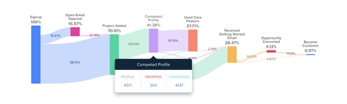 woopra form analytics tool