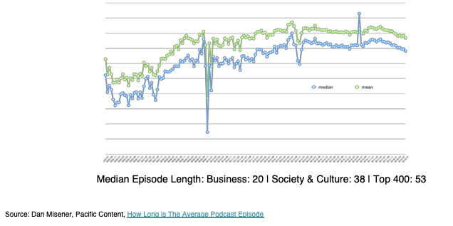 The Anatomy of a Perfect Podcast Episode, According to HubSpots Podcast Expert