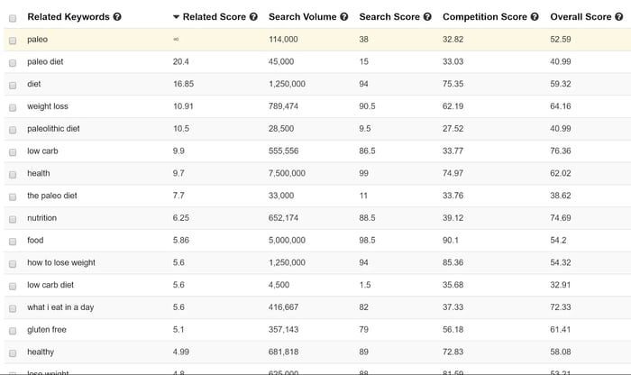 The Ultimate Guide to Ranking  1 on YouTube