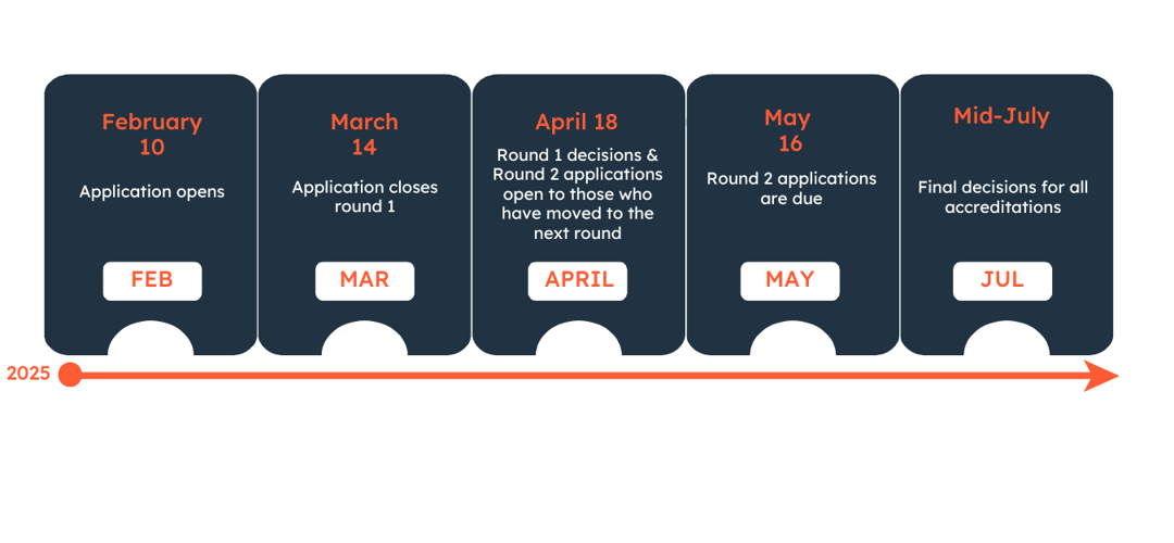 Timeline Accreditations (1080 x 500 px) (8)