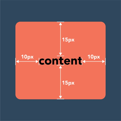 Update css margin vs padding-4