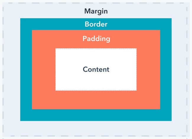 Update css margin vs padding-5 