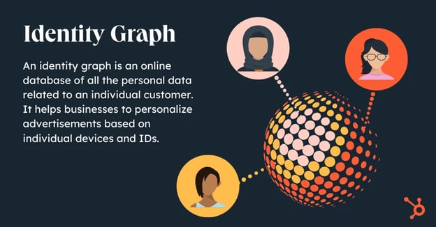 identity graph definition