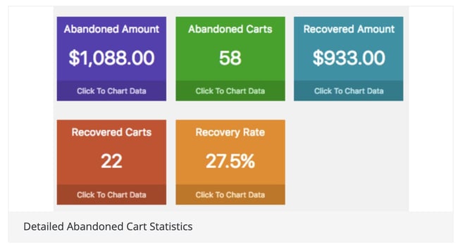 Best Abandon Cart Plugins: Abandoned Cart Reports