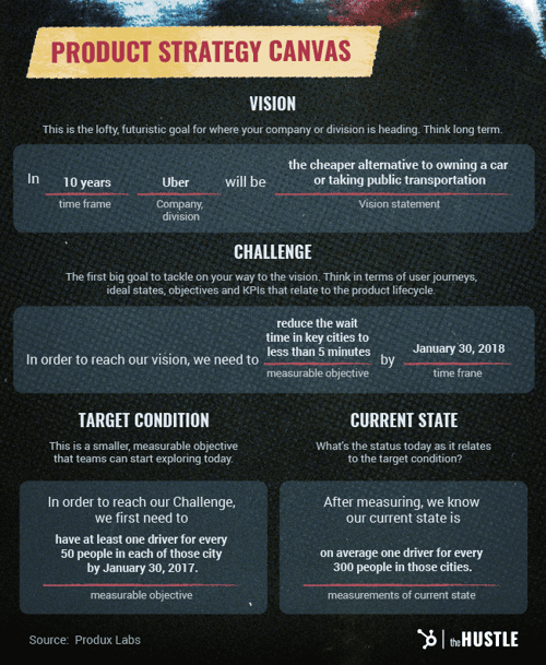 Product Strategy Canvas