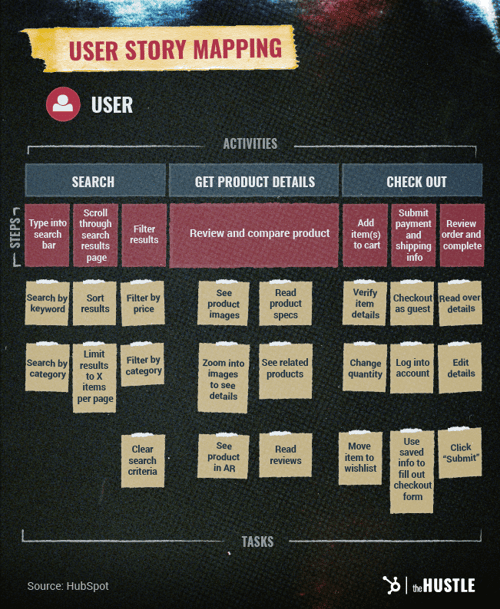 User Story Mapping