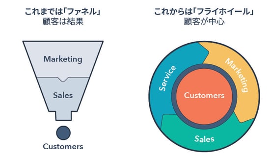 What’s a Customer Data Platform_ The Ultimate Guide to CDPs JA