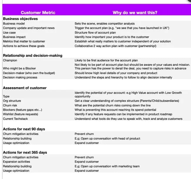 account planning template: intercom