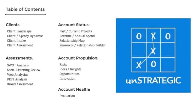 account planning template: unstrategic