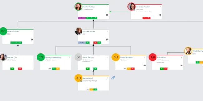 account planning template: revegy