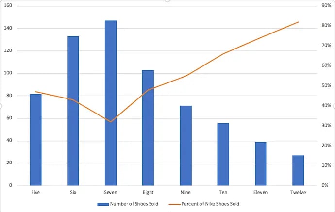 excel-chart-secondary-axis-line