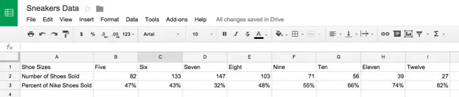 add secondary axis to excel chart: google doc step 1