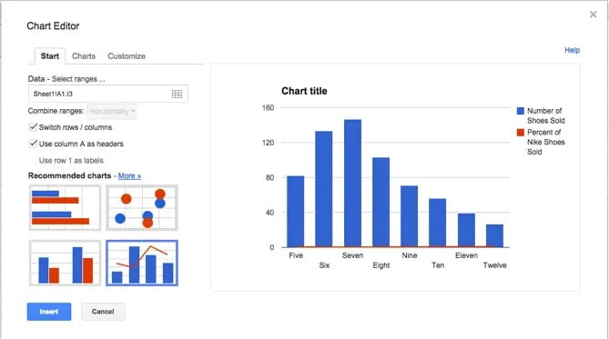 add secondary axis to excel chart: google doc step 3