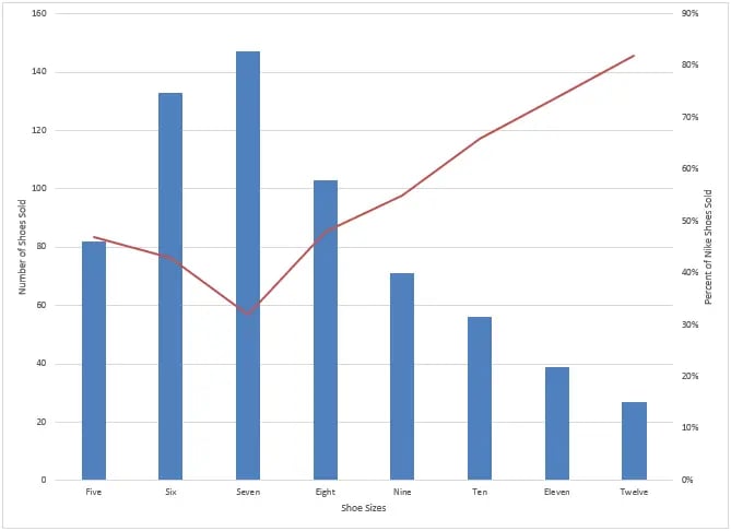 add secondary axis to excel chart: pc step 10