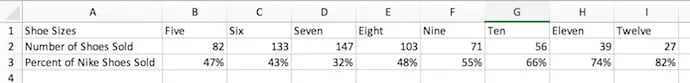 excel-data-two-y-axes-1